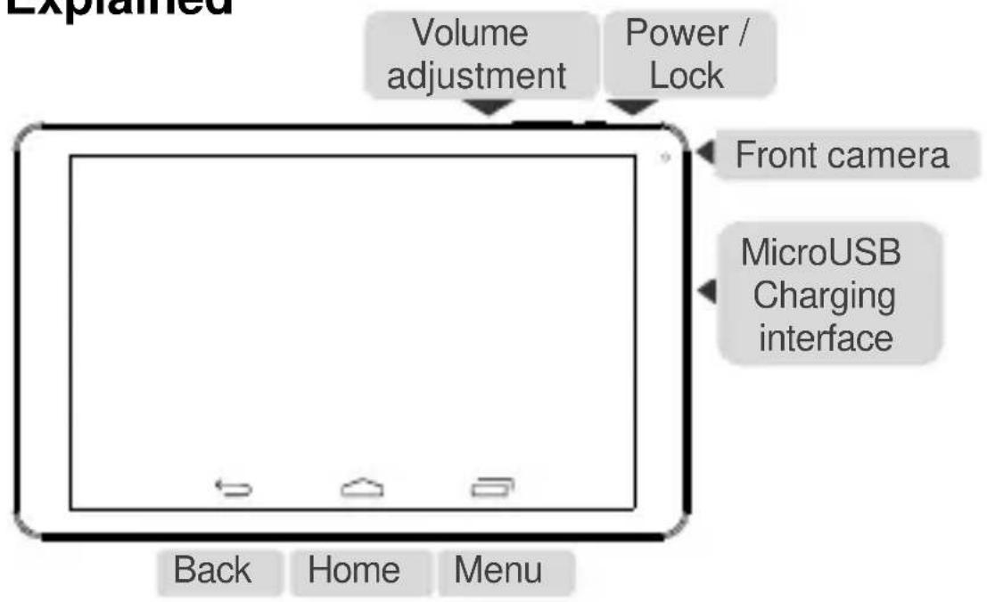 Explained Volume adjustment Power / Lock Front camera MicroUSB Charging interface Back Home Menu