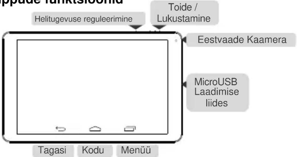 Heltugevuse reguleerimine Toide / Lukustamine Eestvaade Kaamera MicroUSB Laadimise liides Tagasi Kodu Menüü