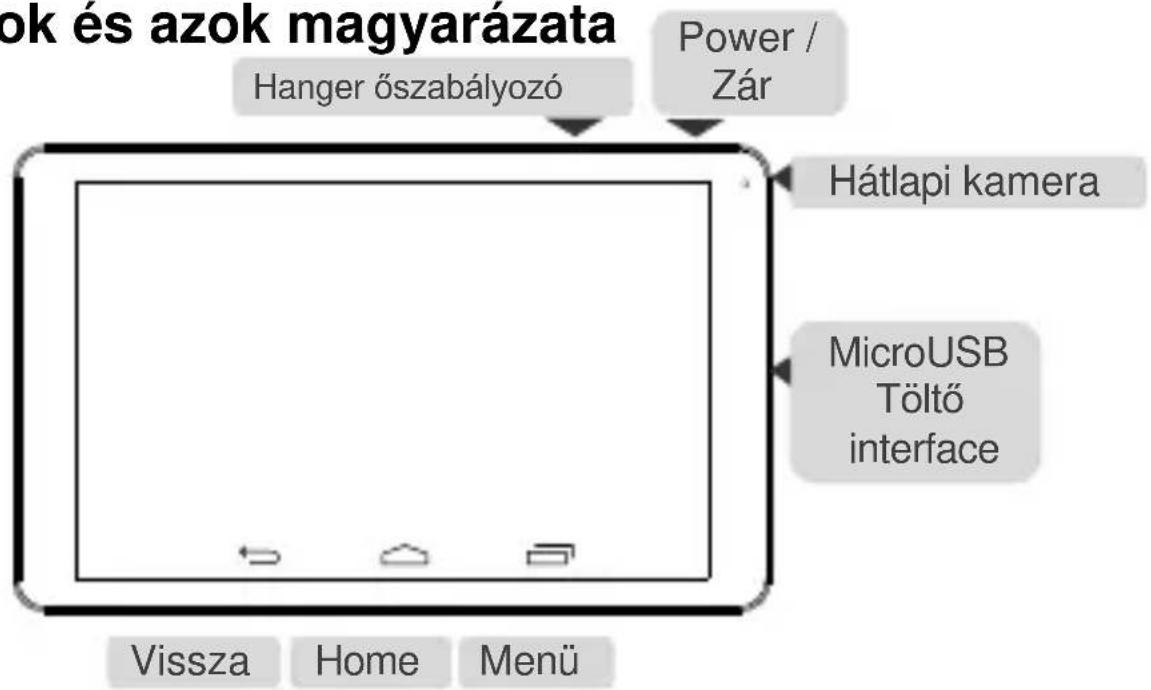 ok és azok magyarázata Hanger őszabályozó Power / Zár Hátlapi kamera MicroUSB Töltő interface Vissza Home Menü