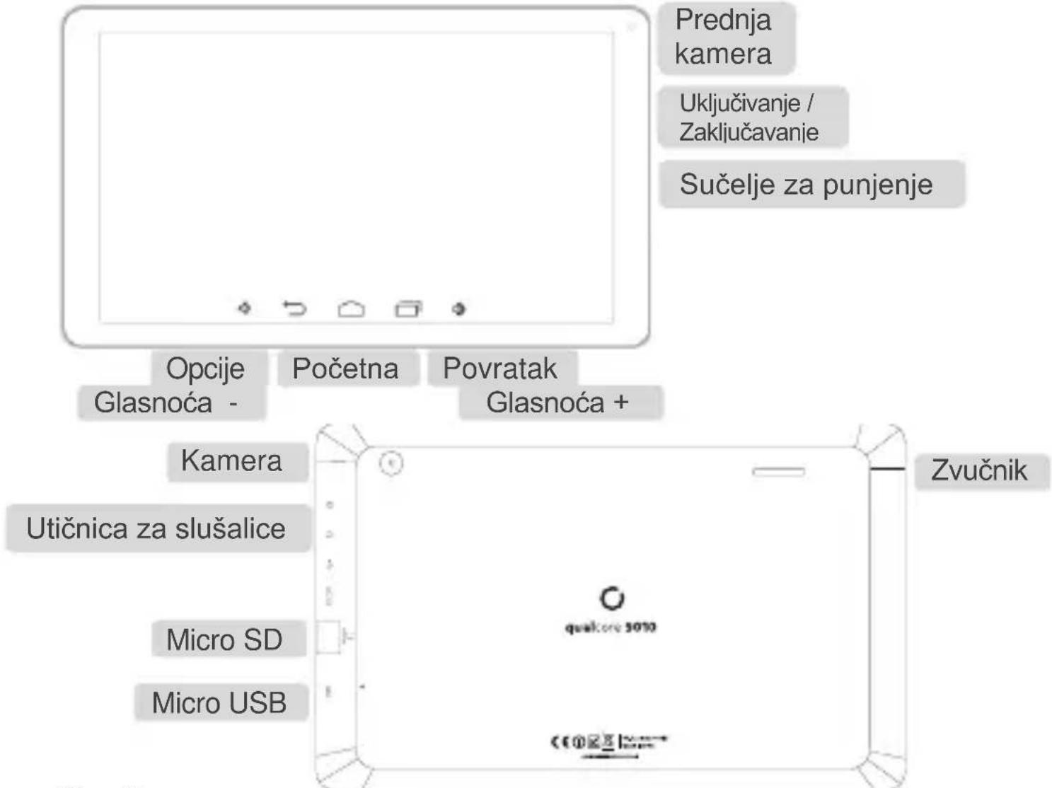 Prednja kamera Uključivanje / Zaključavanje Sučelje za punjenje Opcije Glasnoća - Početna Povratak Glasnoća + Kamera Utičnica za slušalice Micro SD Micro USB Zvučnik qualcoro 5010