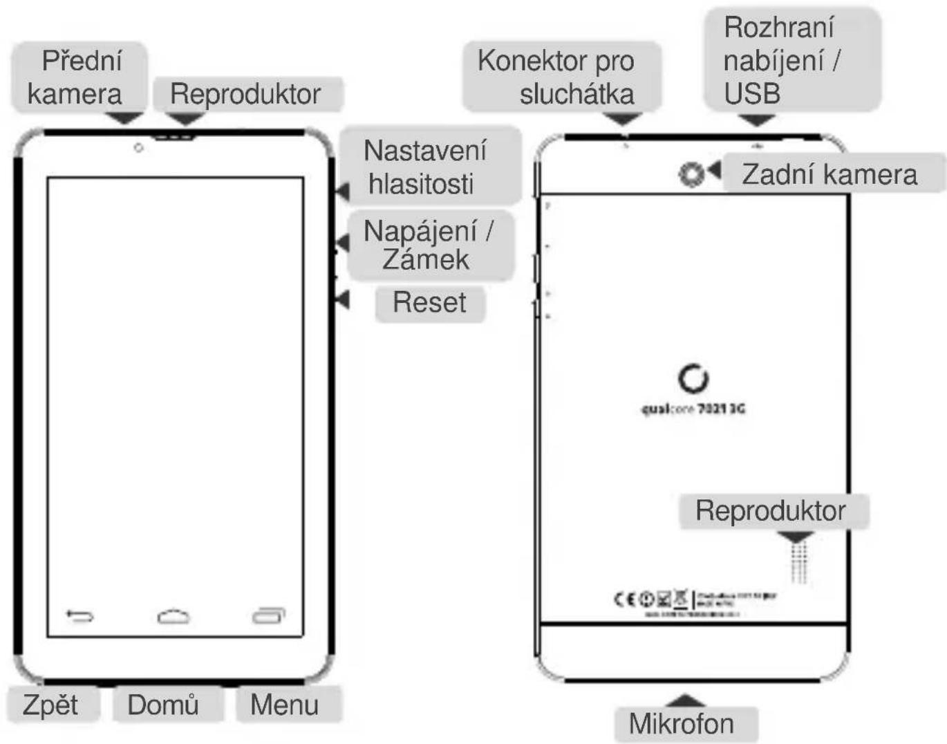 Overmax Qualcore 7021 - Vysvětlení kláves - 1