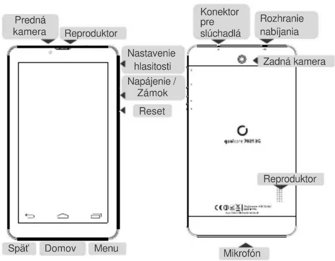 Overmax Qualcore 7021 - Vysvetlenie kláves - 1