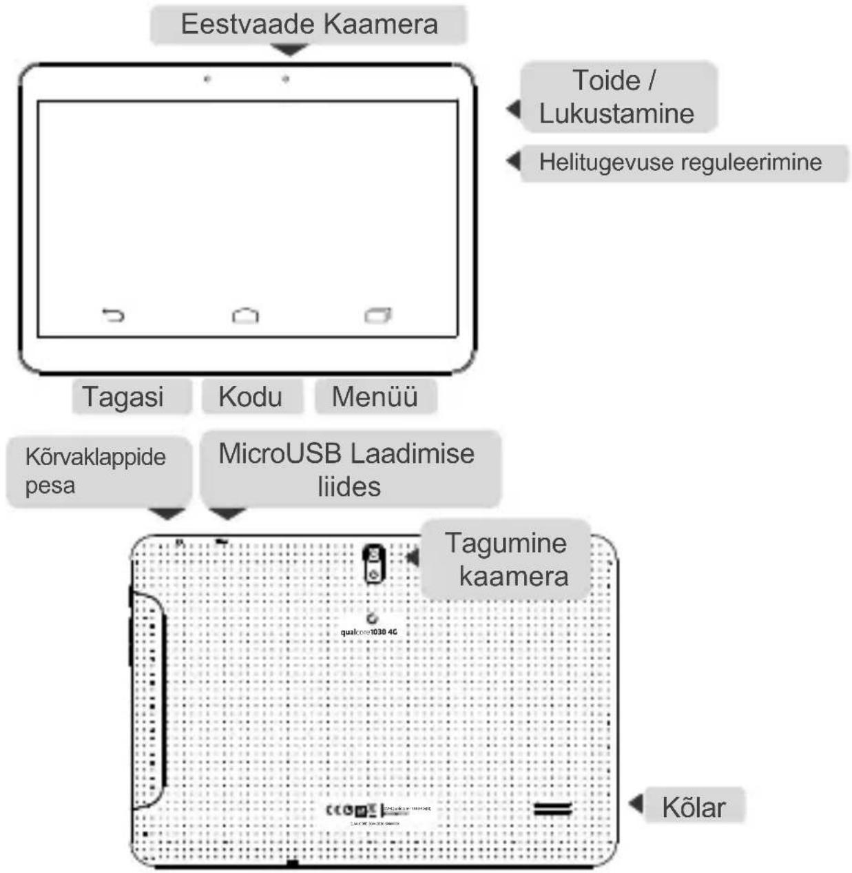 Overmax Qualcore 1030 4G - Nuppude funktsioonid - 1