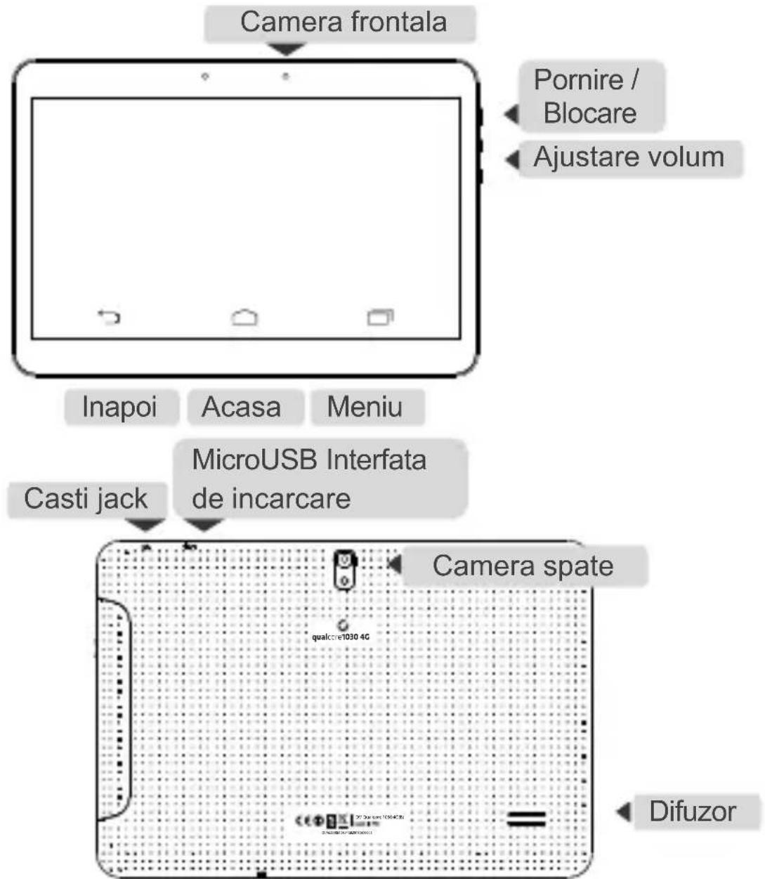 Camera frontala Pornire / Blocare Ajustare volum Inapoi Acasa Meniu MicroUSB Interfata de incarcare Casti jack Camera spate Difuzor