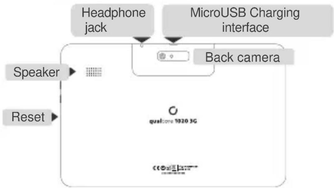 Overmax Qualcore 1020 3G - Keys Explained - 2