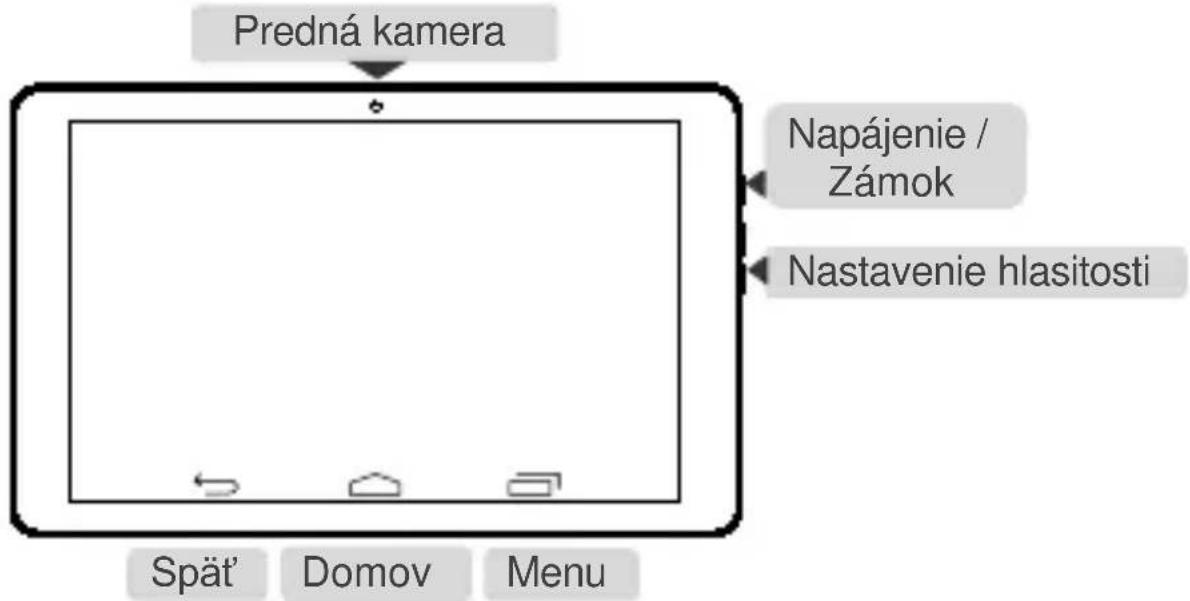 Predná kamera Napájenie / Zámok Nastavenie hlasitosti Spät' Domov Menu