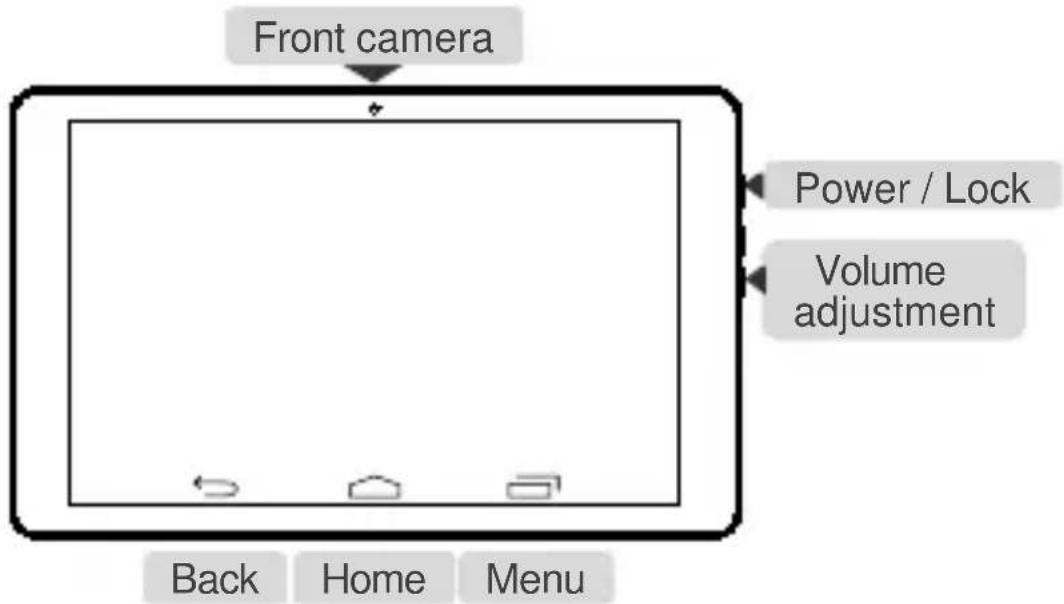 Front camera Power / Lock Volume adjustment Back Home Menu