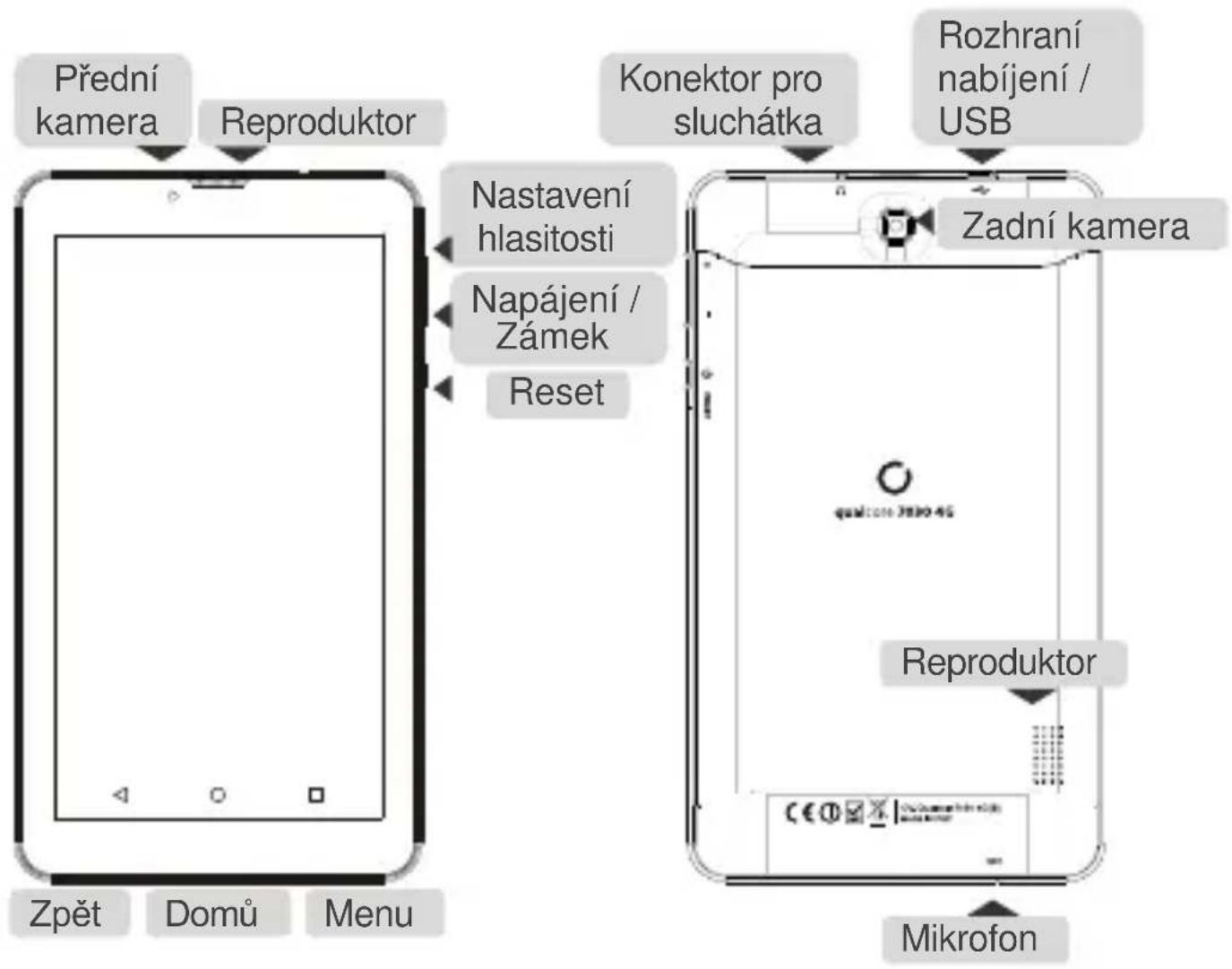 Overmax Qualcore 7030 4G - Vysvětlení kláves - 1