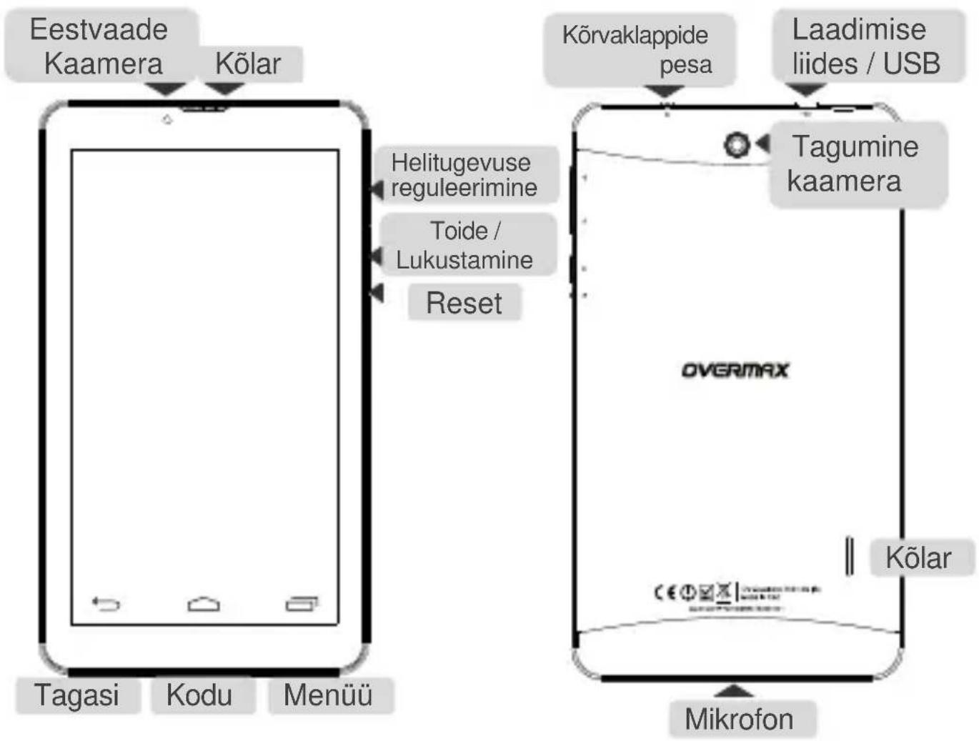 Overmax Qualcore 7020 3G - Nuppude funktsioonid - 1