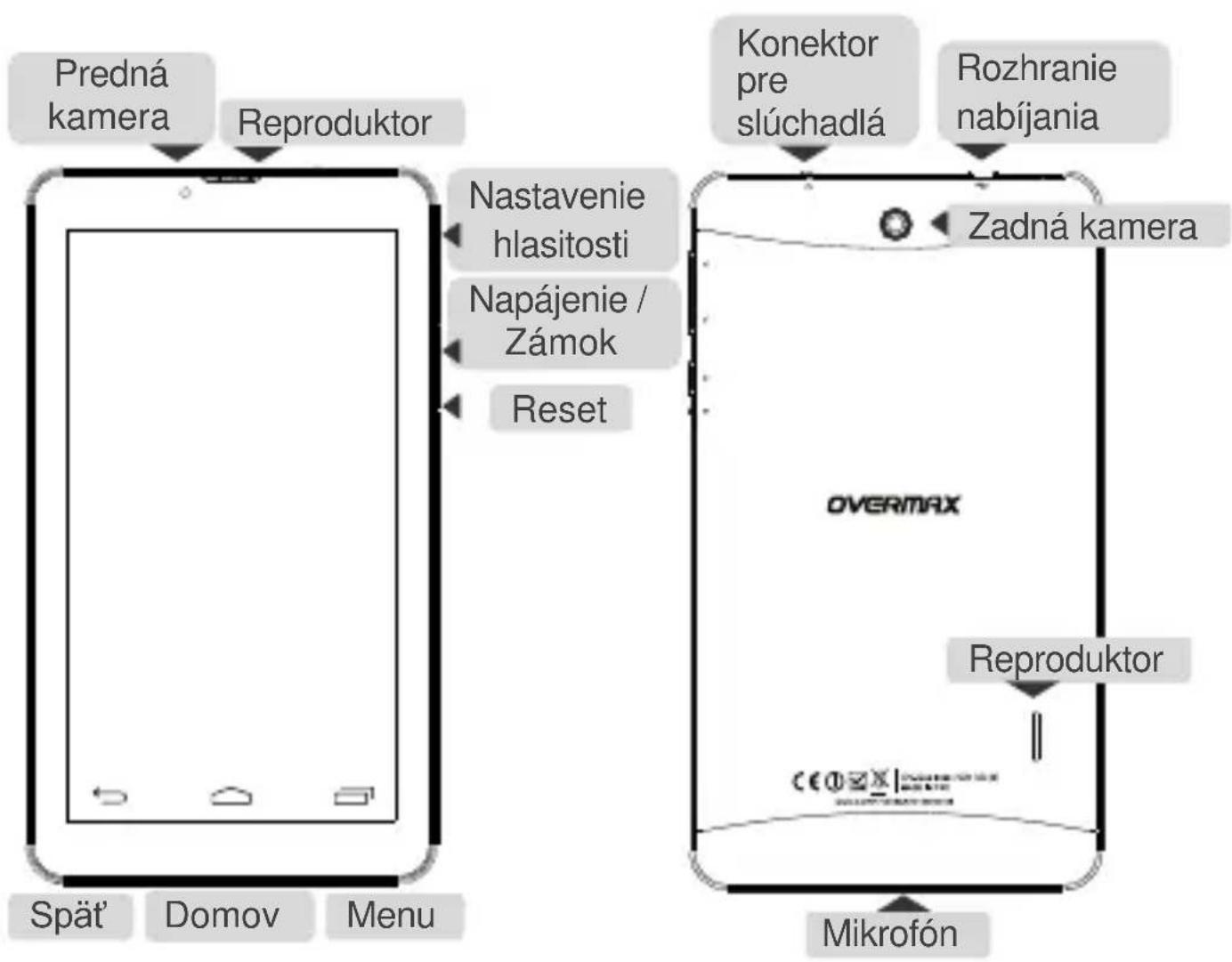 Overmax Qualcore 7020 3G - Vysvetlenie kláves - 1