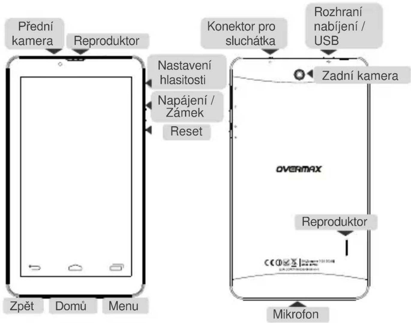 Overmax Qualcore 7020 3G - Vysvětlení kláves - 1