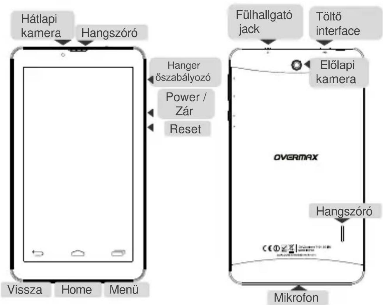 Overmax Qualcore 7020 3G - Gombok és azok magyarázata - 1