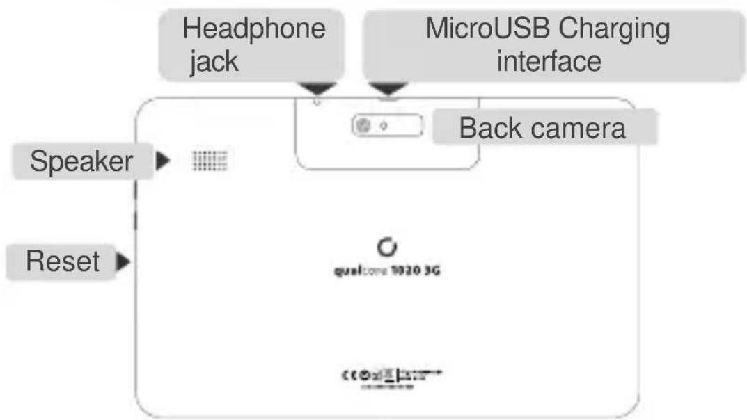 Overmax Qualcore 1021 3G - Keys Explained - 2
