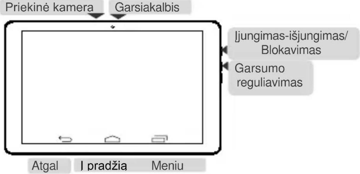 Priekinė kamera Garsiakalbis Jungimas-išjungimas/ Blokavimas Garsumo reguliavimas Atgal I pradžia Meniu