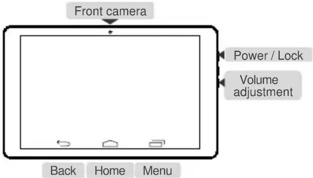 Front camera Power / Lock Volume adjustment Back Home Menu