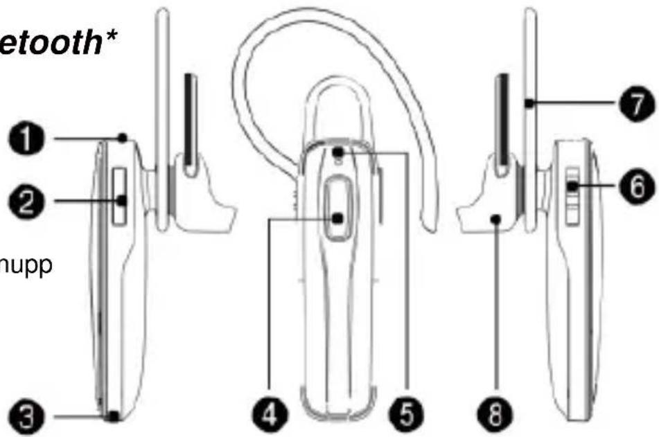 etooth* nupp ① ② ③ ④ ⑤ ⑥ ⑦ ⑧