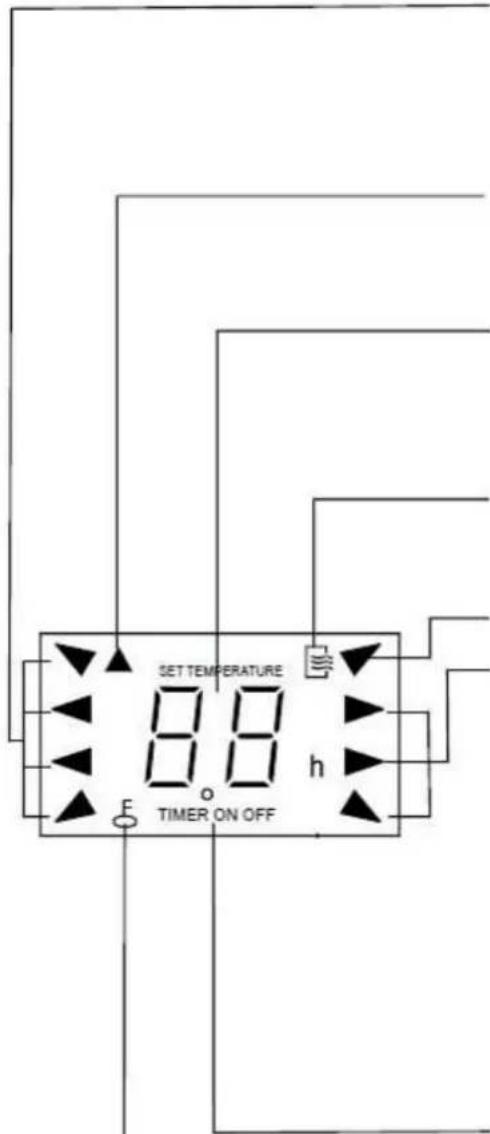SET TEMPERATURE 8.0 h F TIMER ON OFF
