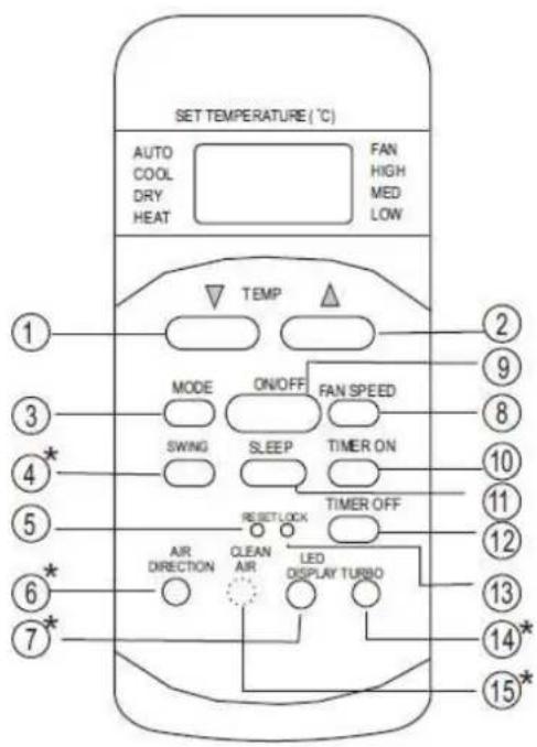 SET TEMPERATURE (°C) AUTO COOL DRY HEAT FAN HIGH MED LOW TEMP MODE ON/OFF FAN SPEED SWING SLEEP TIMER ON RESET LOCK TIMER OFF AIR DIRECTION CLEAN AIR LED DISPLAY TURBO 1 2 3 4 5 6 7 8 9 10 11 12 13 14* 15*