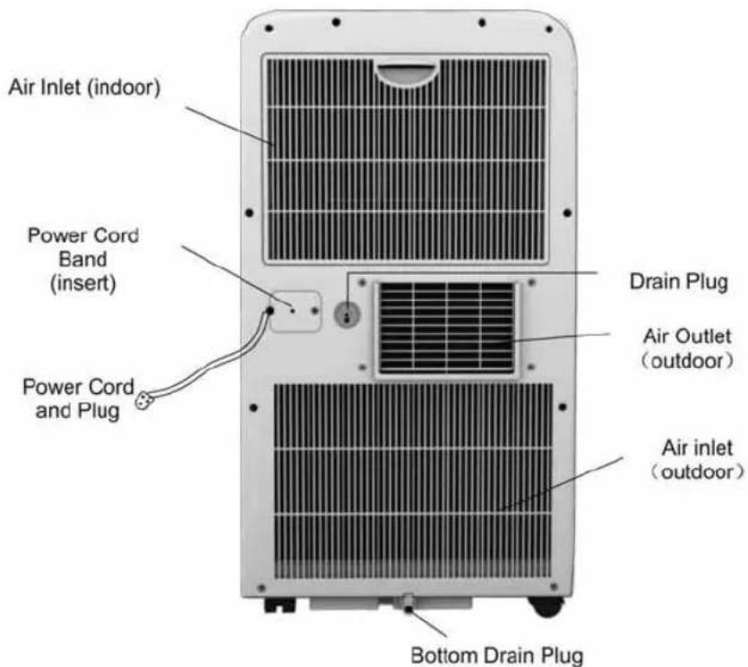 Air Inlet (indoor) Power Cord Band (insert) Power Cord and Plug Drain Plug Air Outlet (outdoor) Air inlet (outdoor) Bottom Drain Plug