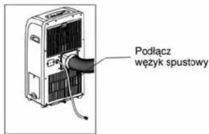Podłącz wężyk spustowy