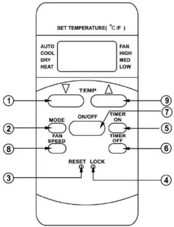 Manta MMP09 - MMP07/09 Portable Air Conditioner - 1