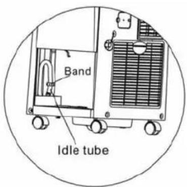 Band Idle tube