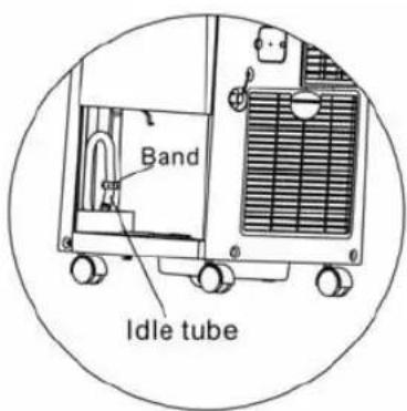 Band Idle tube