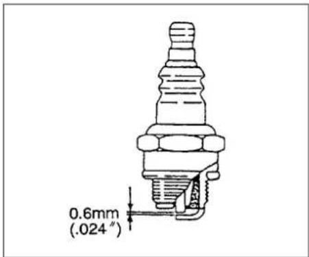 0.6mm (.024")