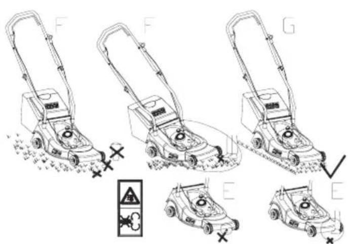 Diagram showing a lawn mower with labeled parts and safety warning symbols