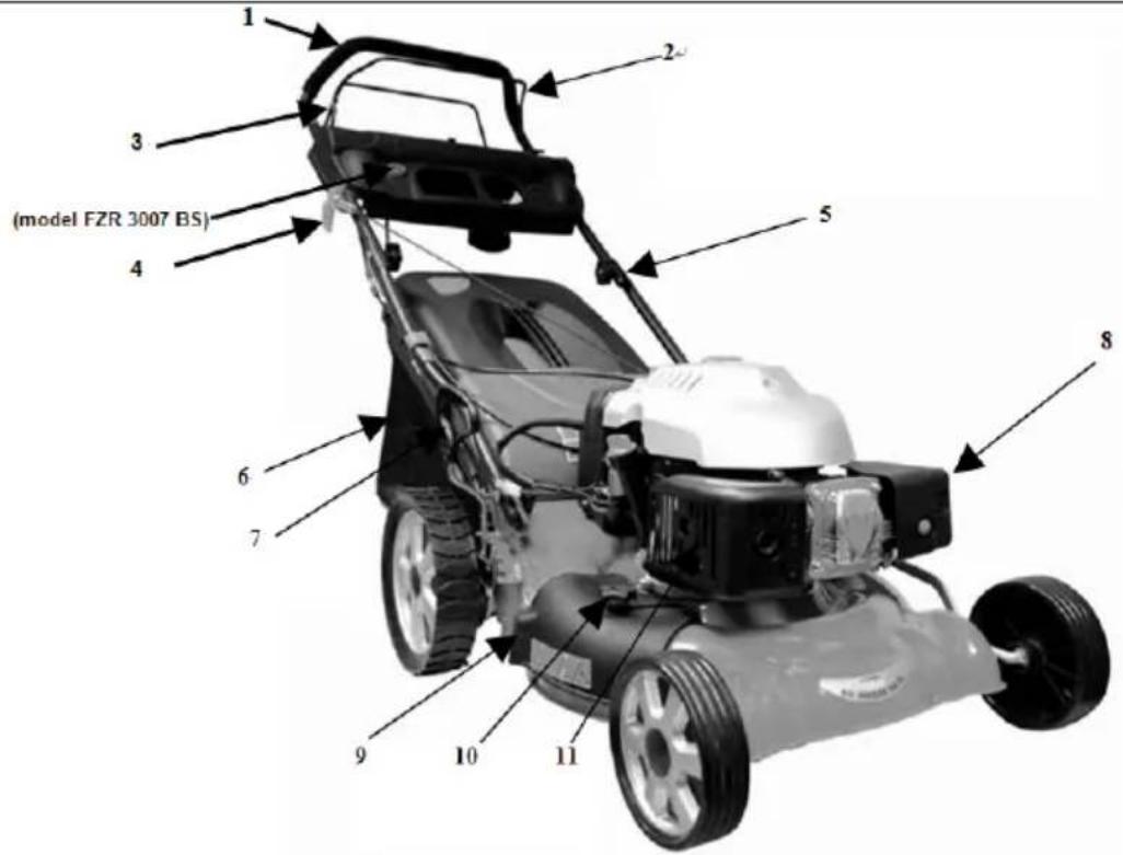 (model FZR 3007 BS) 1 2 3 4 5 6 7 8 9 10 11