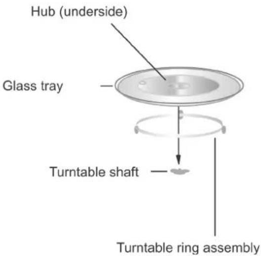 Hub (underside) Glass tray Turntable shaft Turntable ring assembly