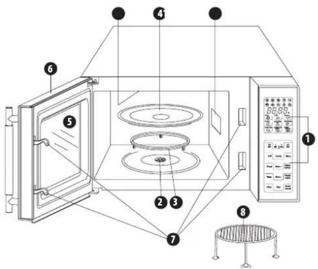 Zelmer ZMW3133B - Konstrukce trouby - 1
