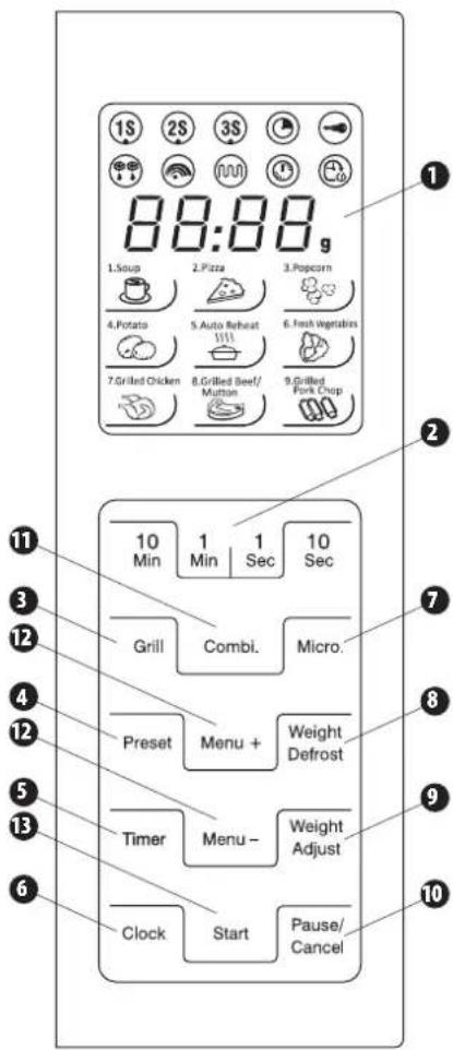 Zelmer ZMW3133B - (Automatické menu) - 10