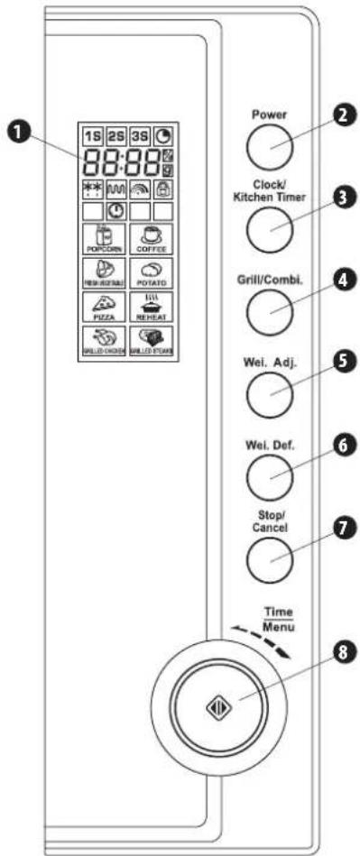 1S 2S 3S 88:88 * POCCOMI COFFEE RESO REFIME POTATO PIZZA REHEAT WILLI CHICKS WILLI STAIN Power Clock/ Kitchen Timer Grill/Combi. Wei. Adj. Wei. Def. Stop/ Cancel Time Menu 8