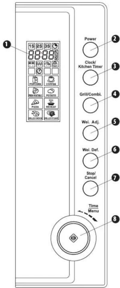 1S 2S 3S 88:08 POCCOM COFFEE RESISTABLE POTATO PIZZA REBEAT SELL-ONION DELL-STANS Power Clock/ Kitchen Timer Grill/Combi. Wei. Adj. Wei. Def. Stop/ Cancel Time Menu