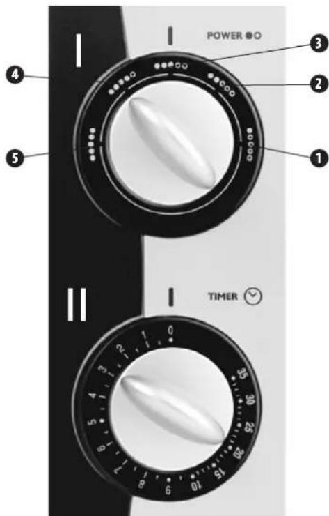 POWER TIMER