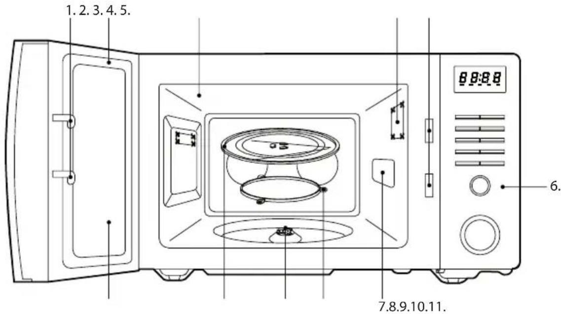 Philco PMD 2303 - ČAŠT 2: POPIS PRÍSTROJA - 1