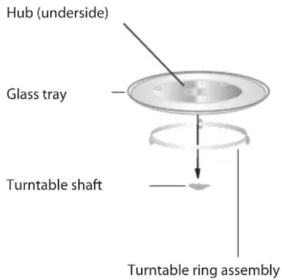 Hub (underside) Glass tray Turntable shaft Turntable ring assembly
