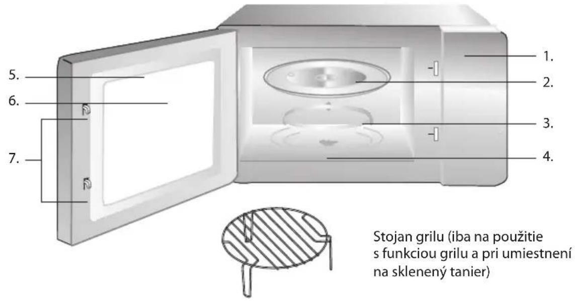 Stojan grilu (iba na použitie s funkciou grilu a pri umiestnení na sklenený tanier)