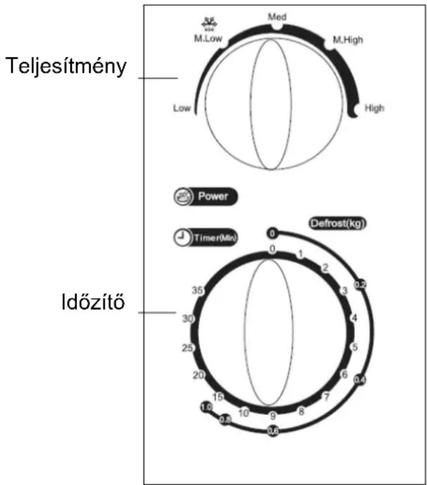 Teljesítmény Low Med M.Low M.High High Power Időzítő Defrost(kg) Timer(Min) 0 1 2 3 4 5 6 7 8 9 0.6 1.0 2.0 3.0 4.0 5.0 6.0 0.2 0.4 Defrost(kg) Időzítő