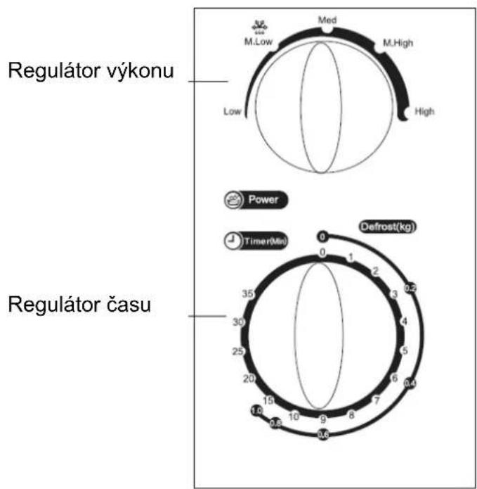 Regulátor výkonu M.Low Med M.High Low High Power Timer(Min) Regulátor času Defrost(kg) 0 1 2 3 4 5 6 7 8 9 10 11 12 13 14 15 16 17 18 19 20 25 30 35 Regulátor času