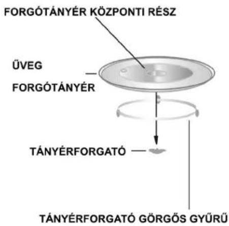 FORGÓTÁNYÉR KÖZPONTI RÉSZ ÜVEG FORGÓTÁNYÉR TÁNYÉRFORGATÓ TÁNYÉRFORGATÓ GÖRGŐS GYÜRÜ