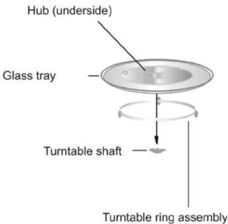Hub (underside) Glass tray Turntable shaft Turntable ring assembly
