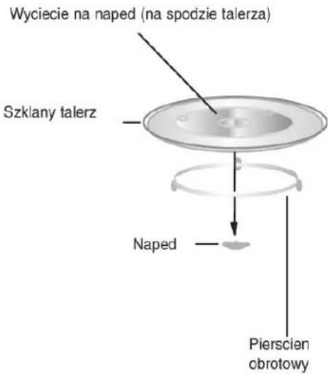 Wyciecie na naped (na spodzie talerza) Szklany talerz Naped Pierscien obrotowy