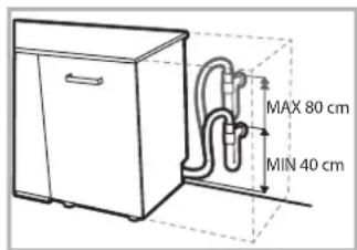 MAX 80 cm MIN 40 cm