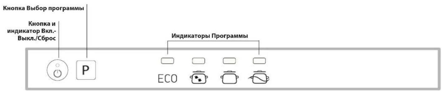 Кнопка Выбор программы Кнопка и индикатор Вкл.- Выкл./Сброс Индикаторы Программы ECO