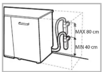 MAX 80 cm MIN 40 cm
