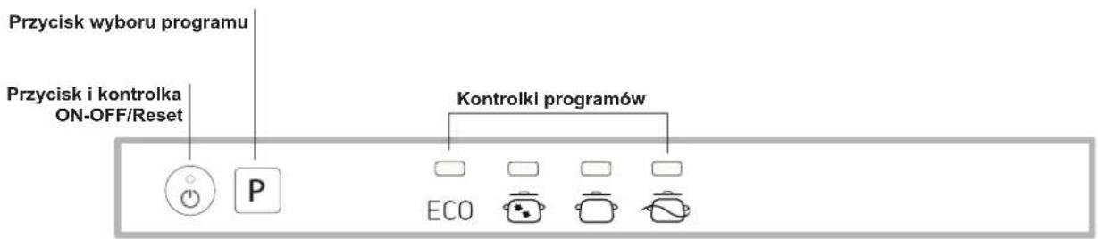 Przycisk wyboru programu Przycisk i kontrolka ON-OFF/Reset Kontrolki programów ECO