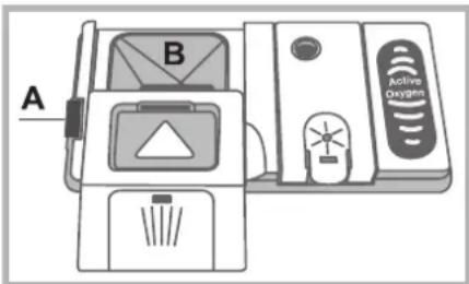 A B Airline Oxygen