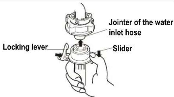 Jointer of the water inlet hose Locking lever Slider